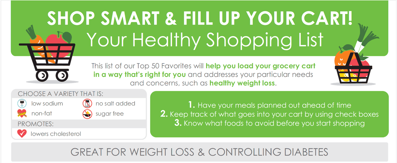 Healthy Shopping List: Part 1. Healthy Shopping List: Shop Smart and Fill Your Cart with Fruits & Vegetables