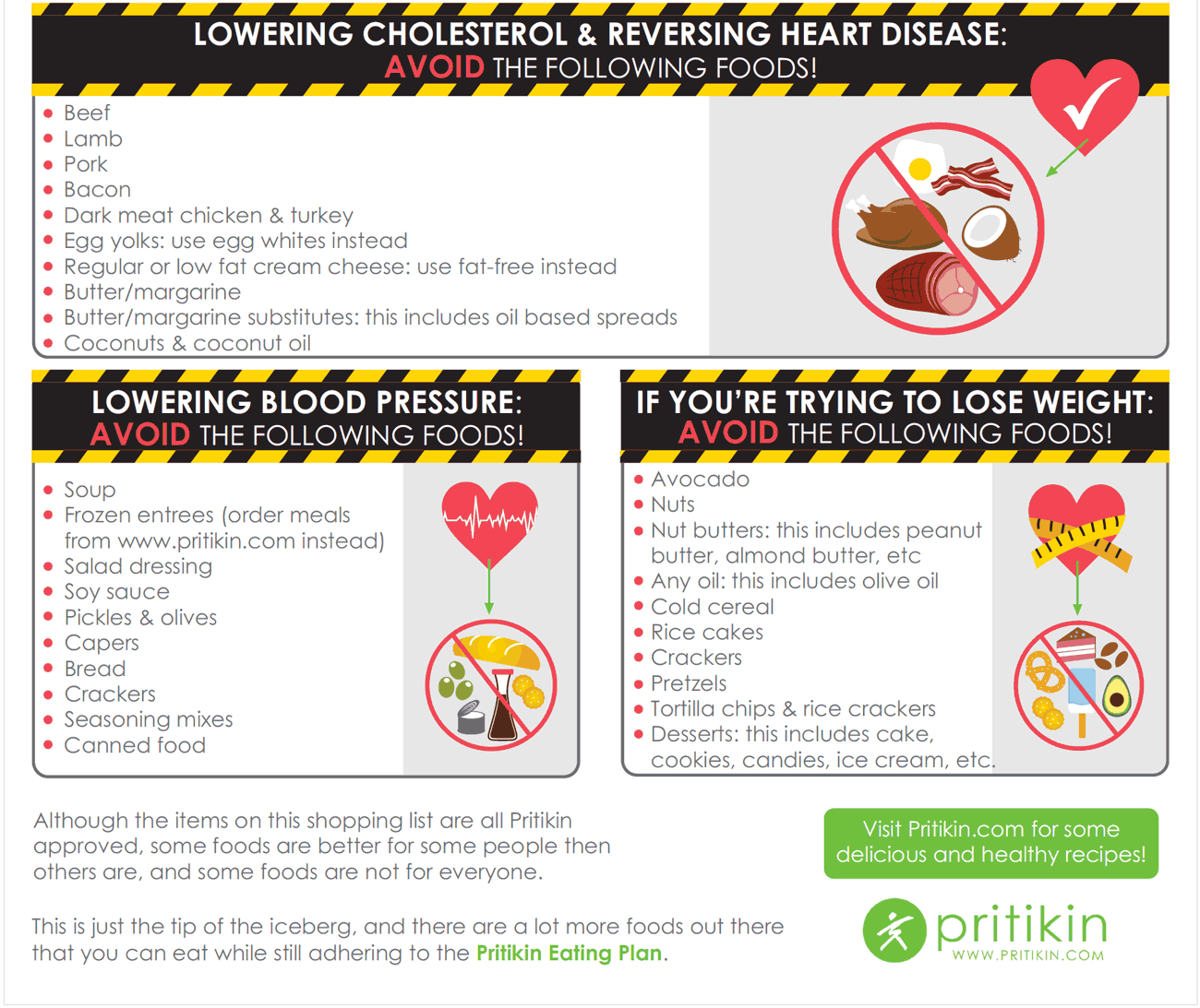 Healthy Shopping List: Part 4 Healthy Shopping List: Foods to Avoid
